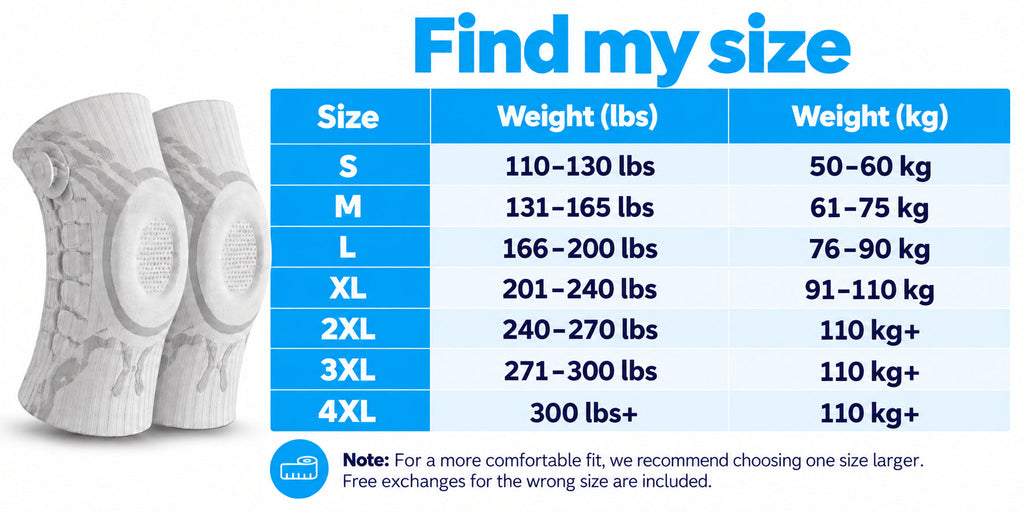 Size chart for the knee sleeve from S to 4XL by body weight