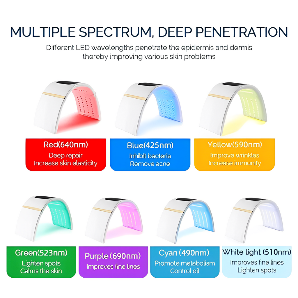 Dispositivo di terapia luminosa a fotoni LED PDT a 7 colori per la cura della pelle