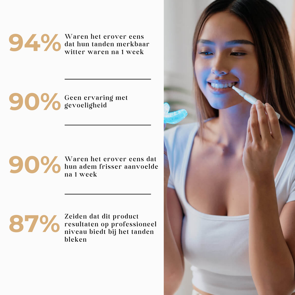SmileKit | Denti bianchi, gengive sane e alito fresco