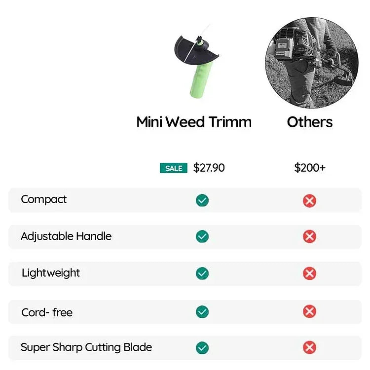 Mini-débroussailleuse sans fil Taavita pour un entretien optimal du jardin