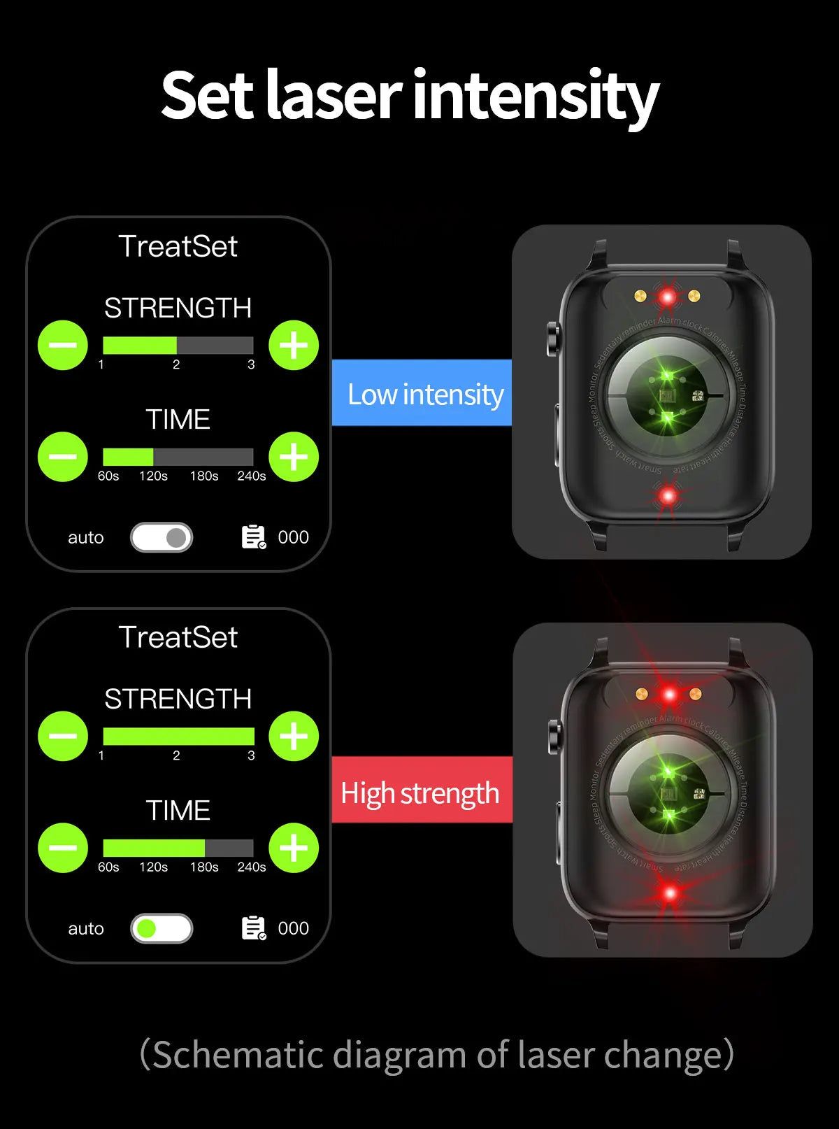 Smartwatch per il monitoraggio non invasivo del glucosio