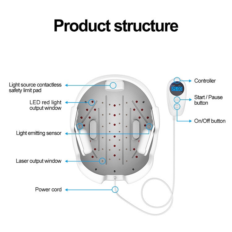LED-Haarwuchs-Helm