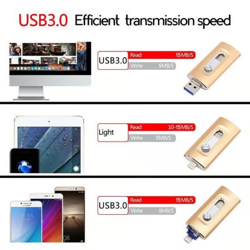 NovaDrive Pemacu Kilat USB Kapasiti Besar 3-dalam-1 untuk Telefon Bimbit dan Komputer