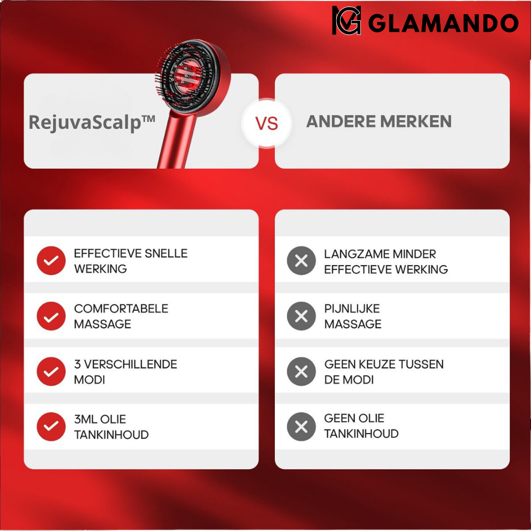 ريجوفاسكالب™ - مدلك فروة رأس متعدد الوظائف