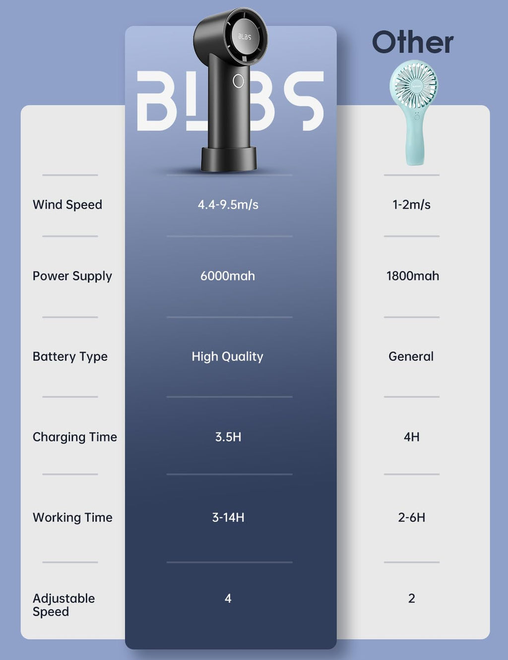 مروحة يدوية شخصية فونيري بريزباددي