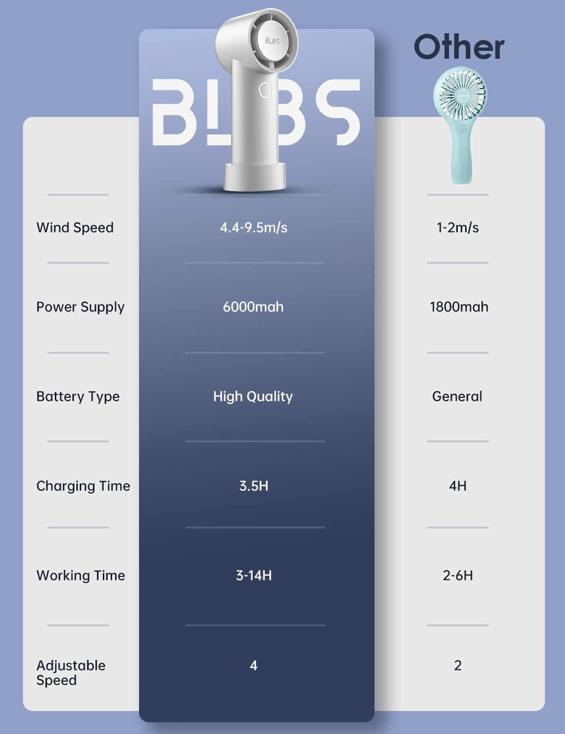 مروحة يدوية شخصية فونيري بريزباددي
