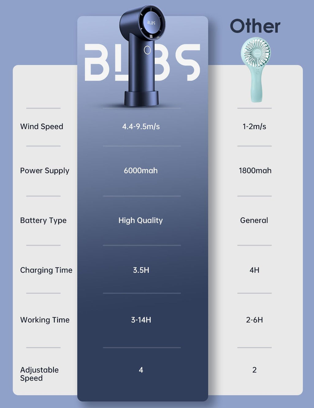 مروحة يدوية شخصية فونيري بريزباددي