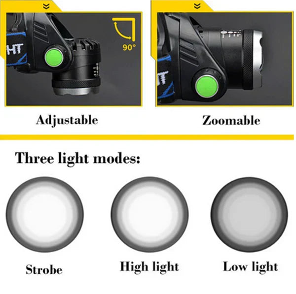 ApexLite 300LM Torcia Frontale LED Ricaricabile con Torcia Zoomabile e Luce Tattica