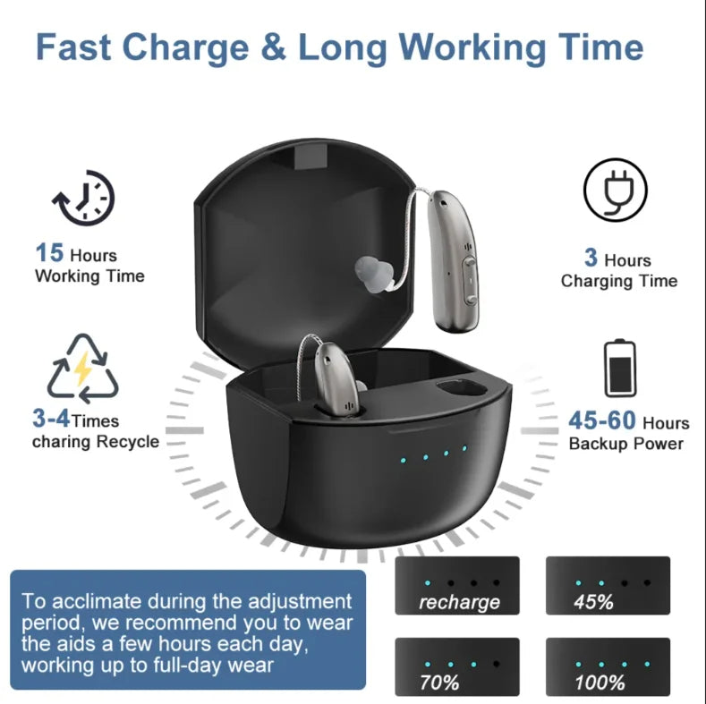 Rechargeable Bluetooth Hearing Aids for Seniors With App Control and Four Sound Modes