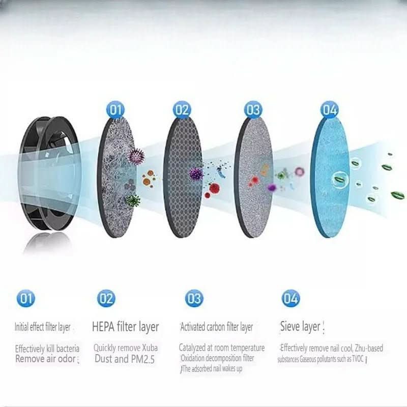 AirNova Portable Smokeless Ashtray For On The Go Smokers With HEPA Filter USB Battery