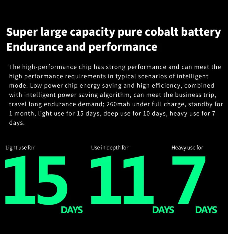 Vércukorszint-ellenőrző okosóra