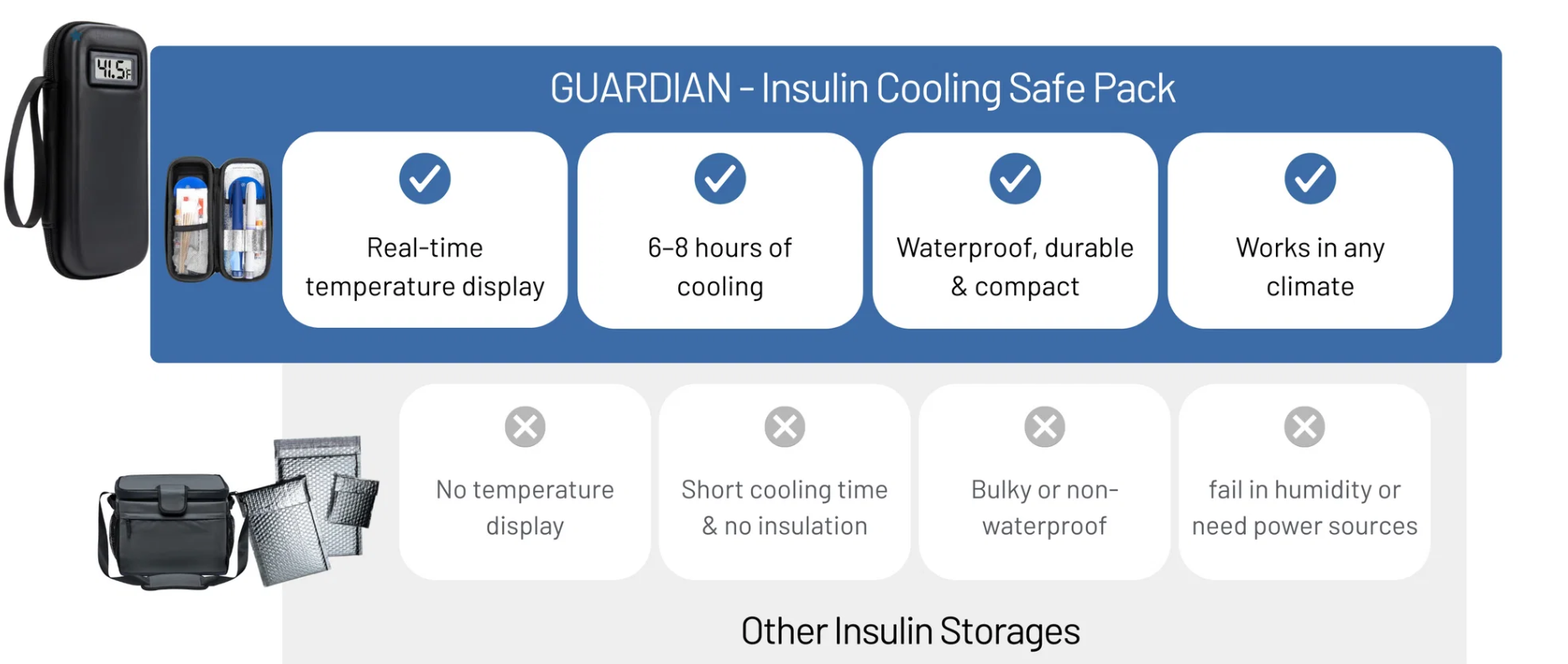 Insulin Cooling Travel Case with Temperature Display