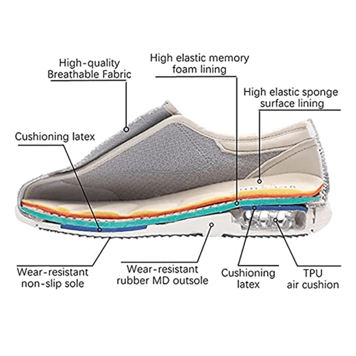 Cushioned Wide-Fit Shoes Designed for Sensitive and Swollen Feet