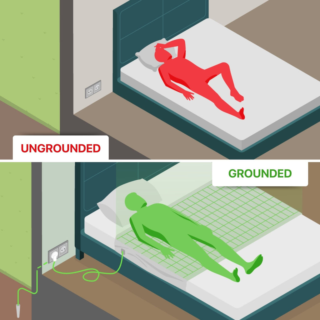Illustration of a person on a bed, unconnected and then connected to the socket with a grounding sheet