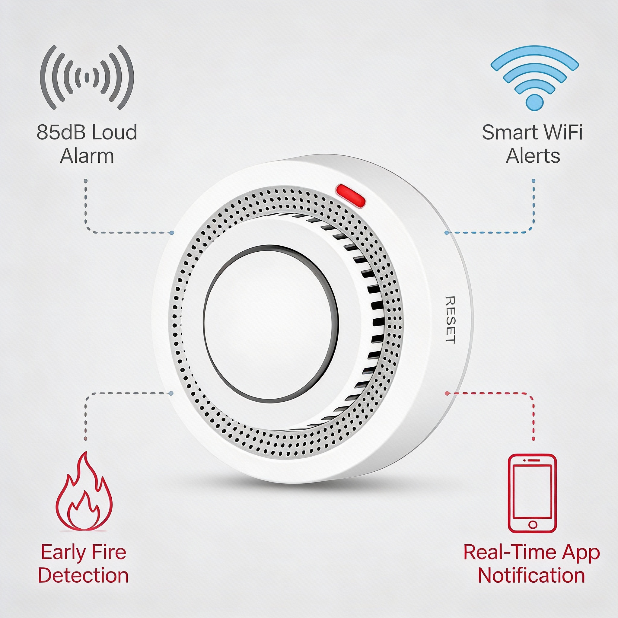 NovaGuard 智能 WiFi 烟雾探测器 火灾报警器 85分贝 SafeSense