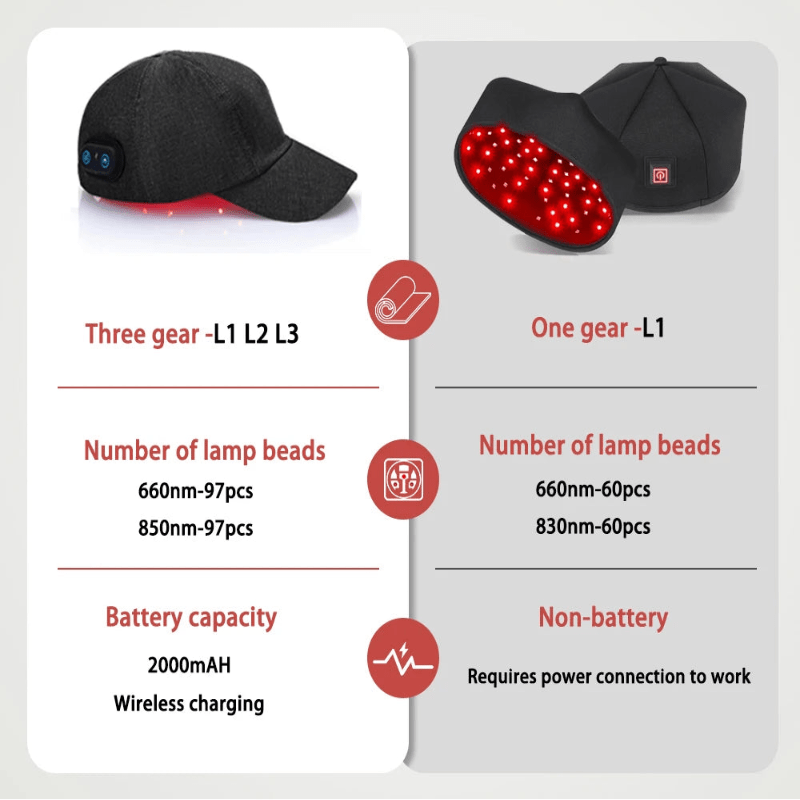 Cappello NovaFol a LED a infrarossi per la ricrescita dei capelli diradati