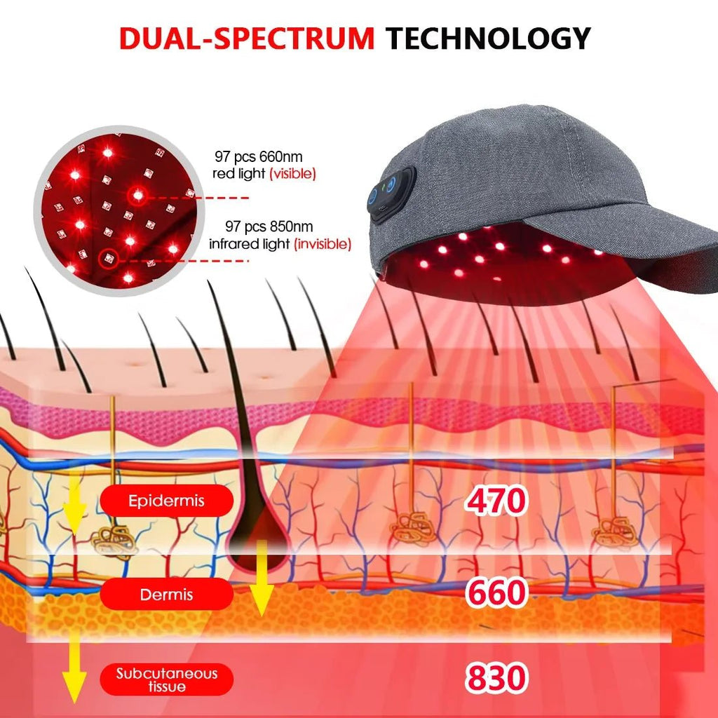 Cappello NovaFol a LED a infrarossi per la ricrescita dei capelli diradati