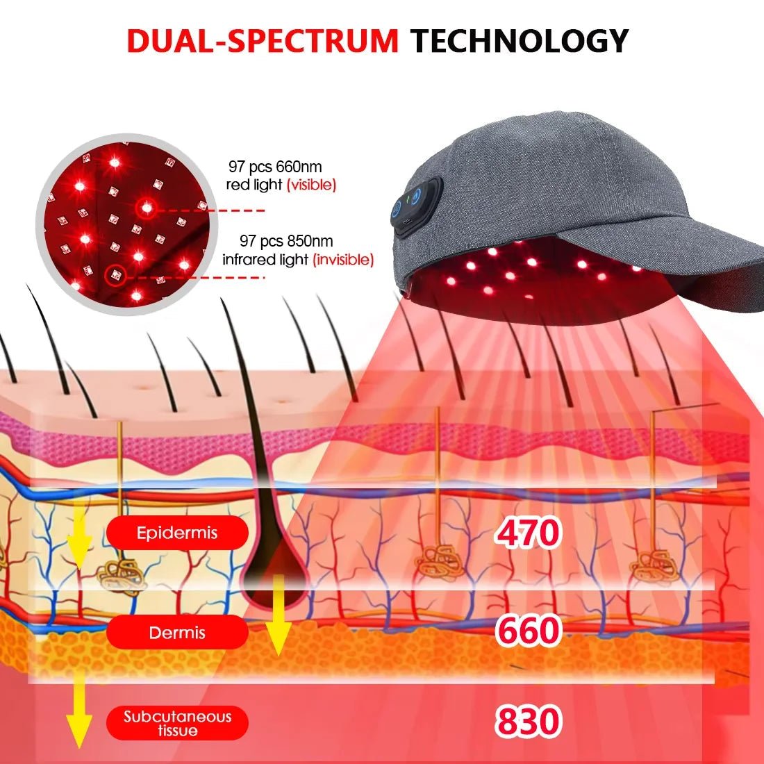 Cappello NovaFol a LED a infrarossi per la ricrescita dei capelli diradati