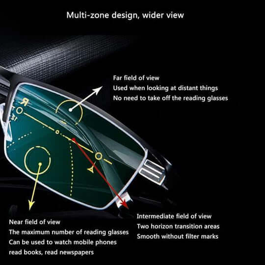 AstraVision Visionary Multifocal Glasses With Automatic Adjustment And Blue Filter