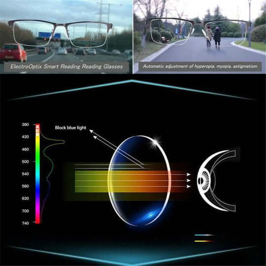 AstraVision Visionary Multifocal Glasses With Automatic Adjustment And Blue Filter
