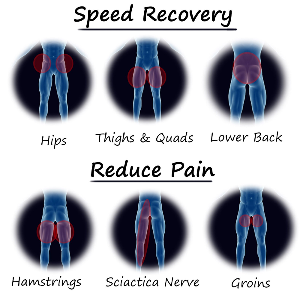 Groin Strain And Hip Stabilizer For Injury Recovery