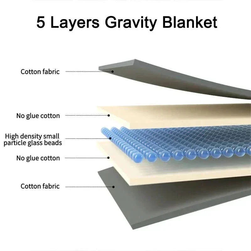SereneNest Premium Cotton Weighted Blanket For Calm Sleep And Stress Relief