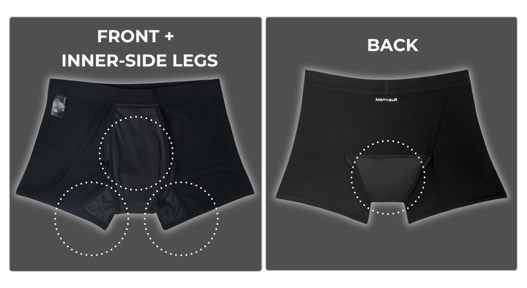 Diagram showing protection zones at the front, inner-leg sides and back