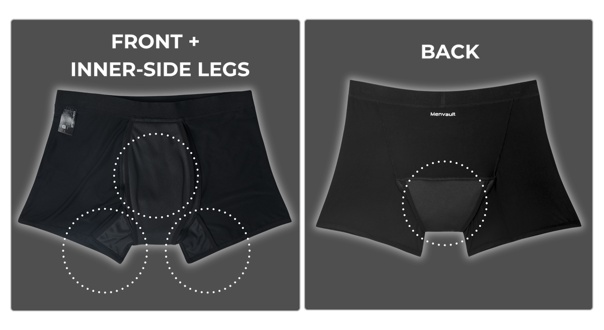 Diagram showing protection zones at the front, inner-leg sides and back