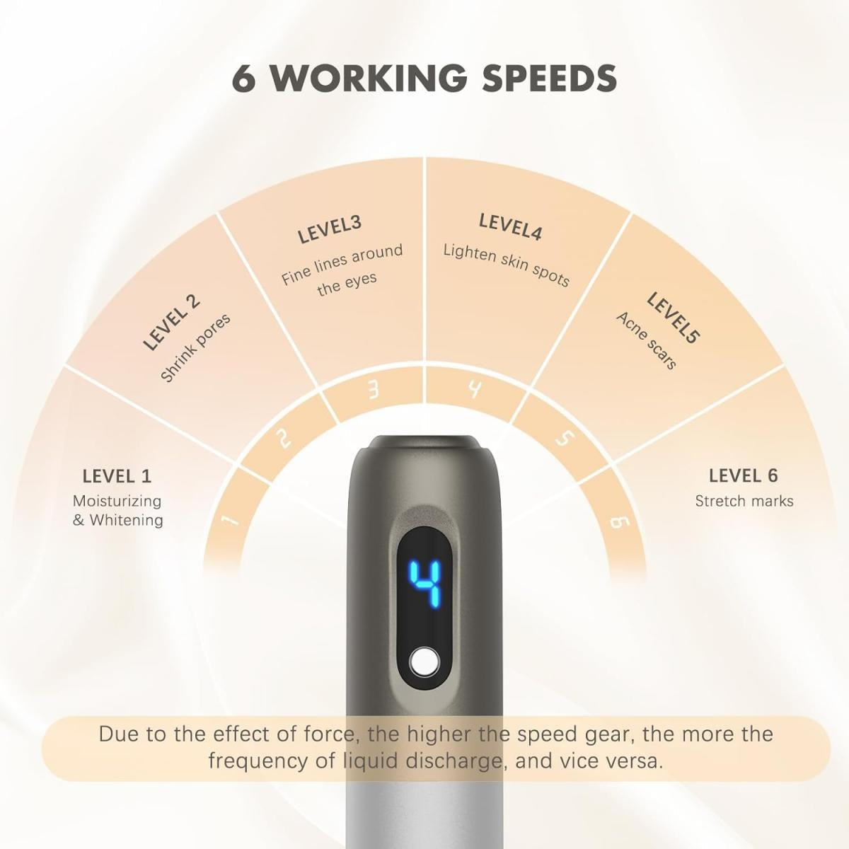 Advanced Lumina Pro Microneedling Pen For Facial Rejuvenation