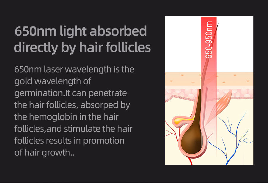 LED-Haarwuchs-Helm