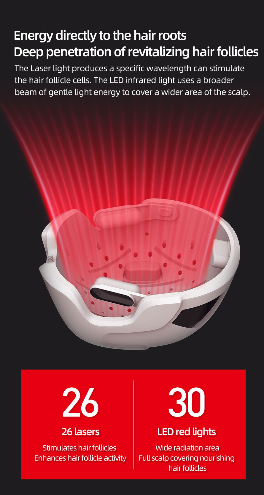 LED-Haarwuchs-Helm