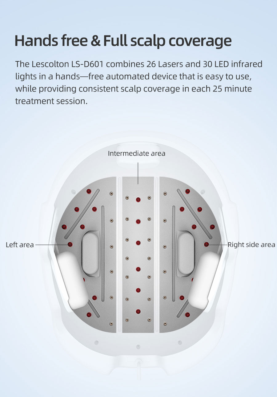 LED-Haarwuchs-Helm