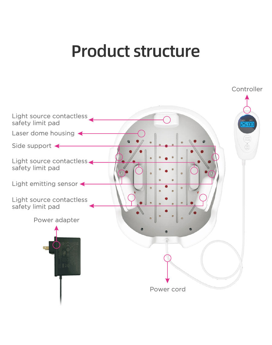LED-Haarwuchs-Helm