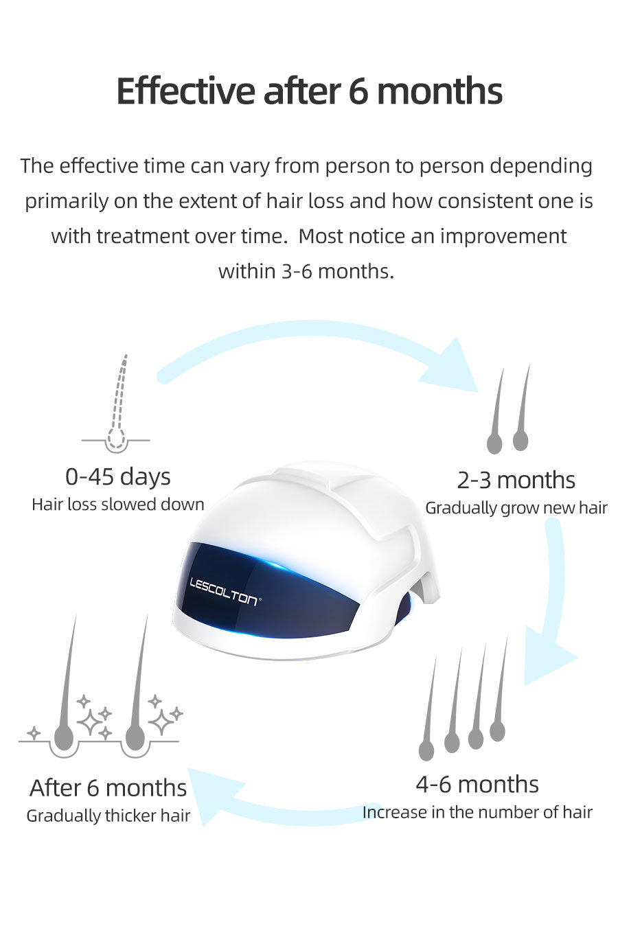 LED-Haarwuchs-Helm