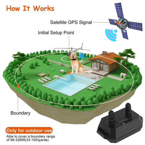 نظام سياج الكلاب اللاسلكي باوفي GPS Pro – أمان حرية كلبك