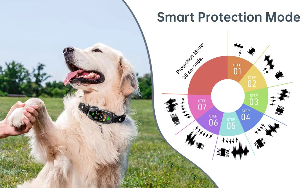 Anti-Bell-Hundehalsband mit intelligenter Schutzfunktion und mehrstufiger Empfindlichkeit