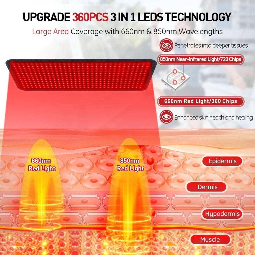 Almohadilla térmica de terapia de luz roja CalmPulse para aliviar profundamente los músculos de los atletas