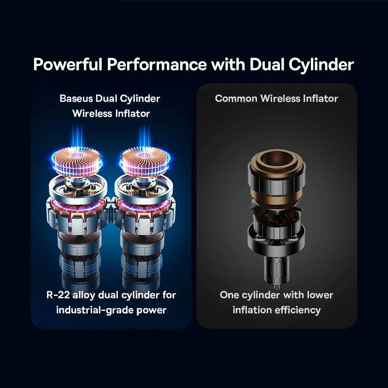 Trådløs dækpumpe med dobbelt cylinder - hurtig oppumpning, lang batteritid og LED-display