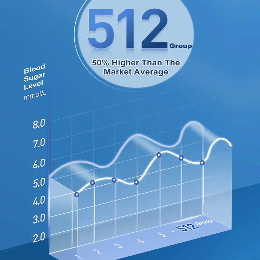 طقم جهاز قياس نسبة الجلوكوز في الدم – جهاز قياس السكر مع شرائط الاختبار والإبر