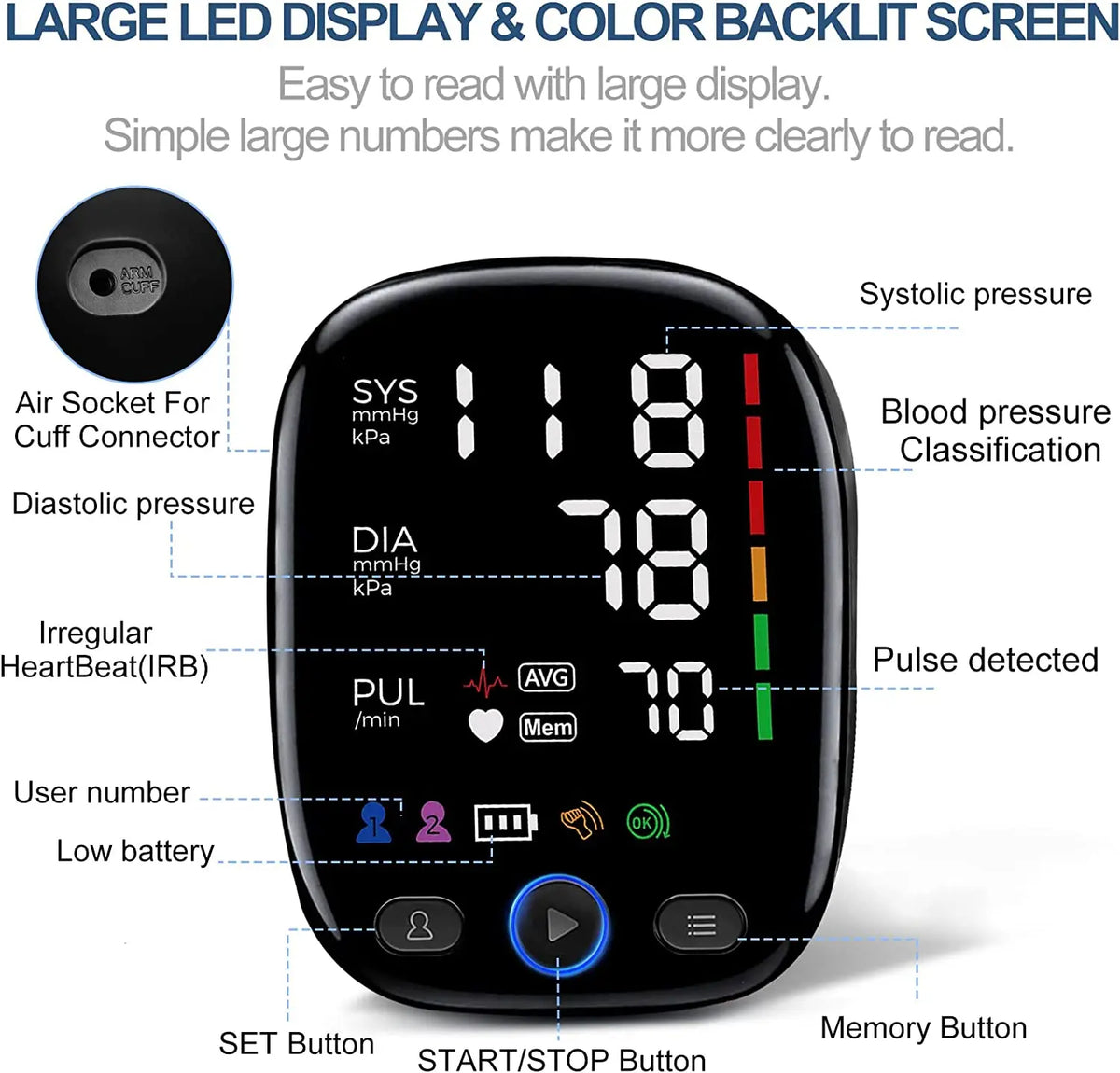 Automatic Blood Pressure Monitor – Upper Arm BP Cuff Machine with LED ...