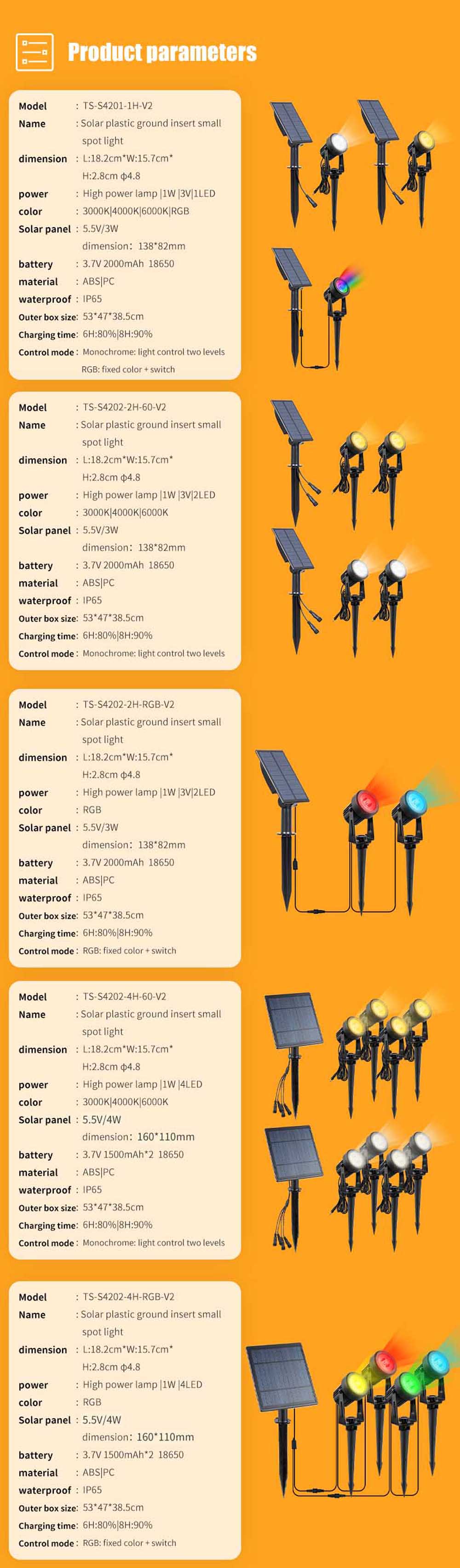Solární reflektor vodotěsný IP65 solárně napájený LED