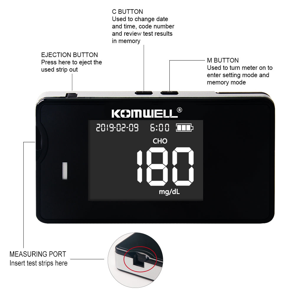 4-in-1 Gezondheidsmeter voor Cholesterol, Glucose en Urinezuur