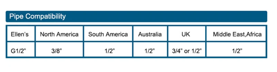 Badrumstvättställsblandare med antik vattenfallsstil