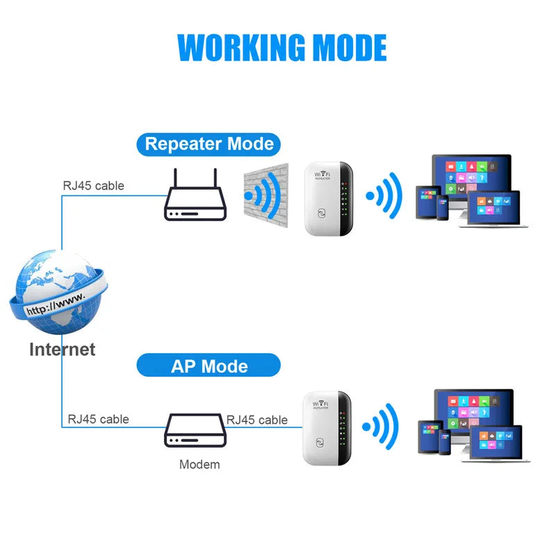 WiFi Forsterker™ - 300 Mbps Trådløs Signalforsterker