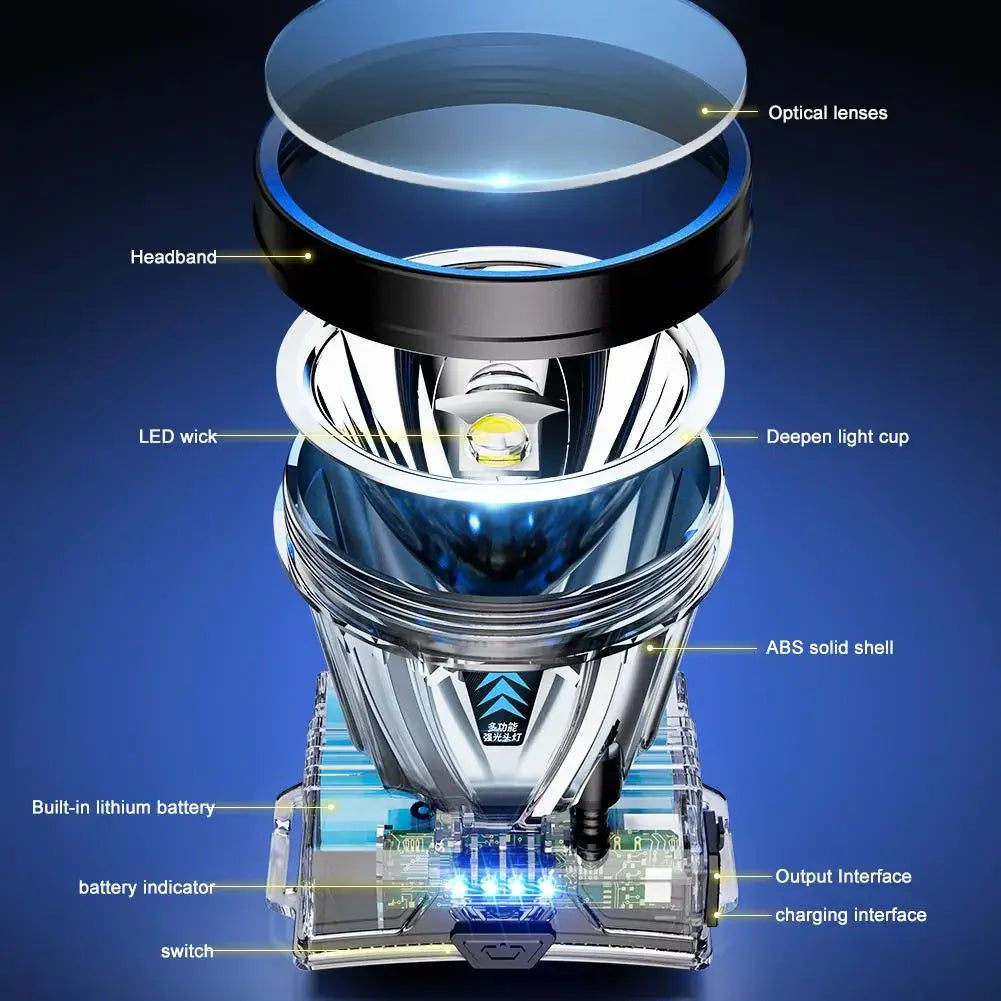 Faro frontale ricaricabile a LED super luminoso ad alta potenza 🔦✨