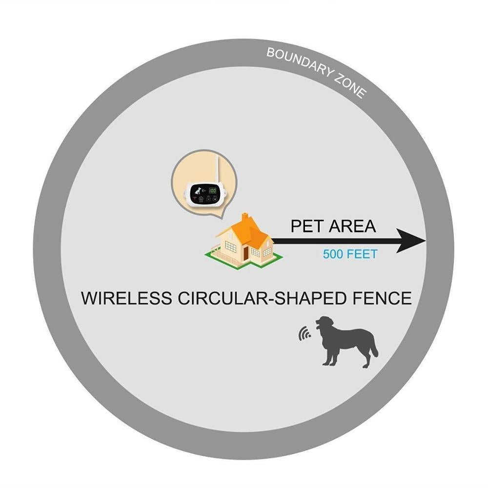 Recinto wireless NovaPaw per cani con modalità di addestramento sicura e delicata per cani energici