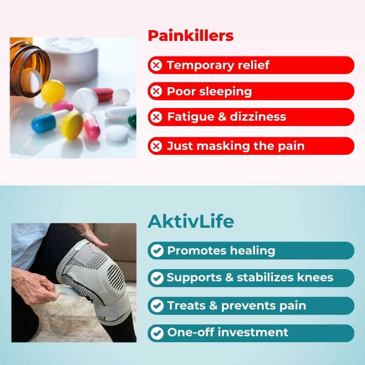 Active Knee - Kompressziós Támogatás