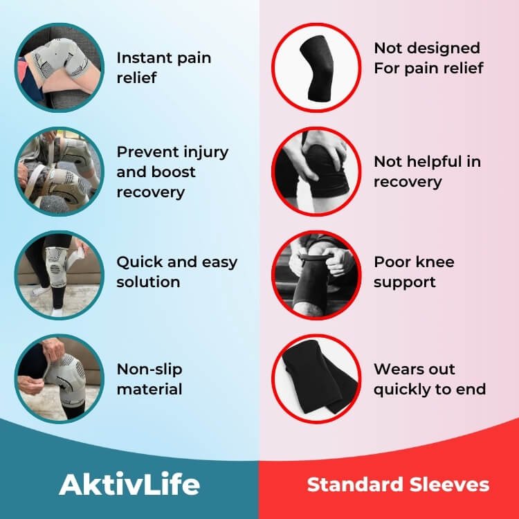 Active Knee - Kompressziós Támogatás