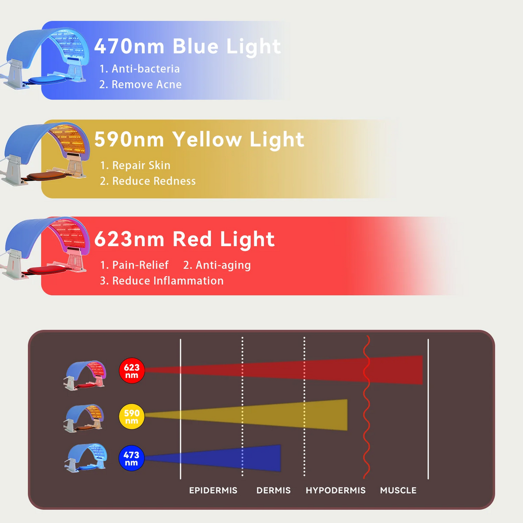 Dispositivo di Fototerapia a LED Photon | Macchina di Fototerapia PDT a LED, Ringiovanimento della Pelle del Viso Anti-Invecchiamento