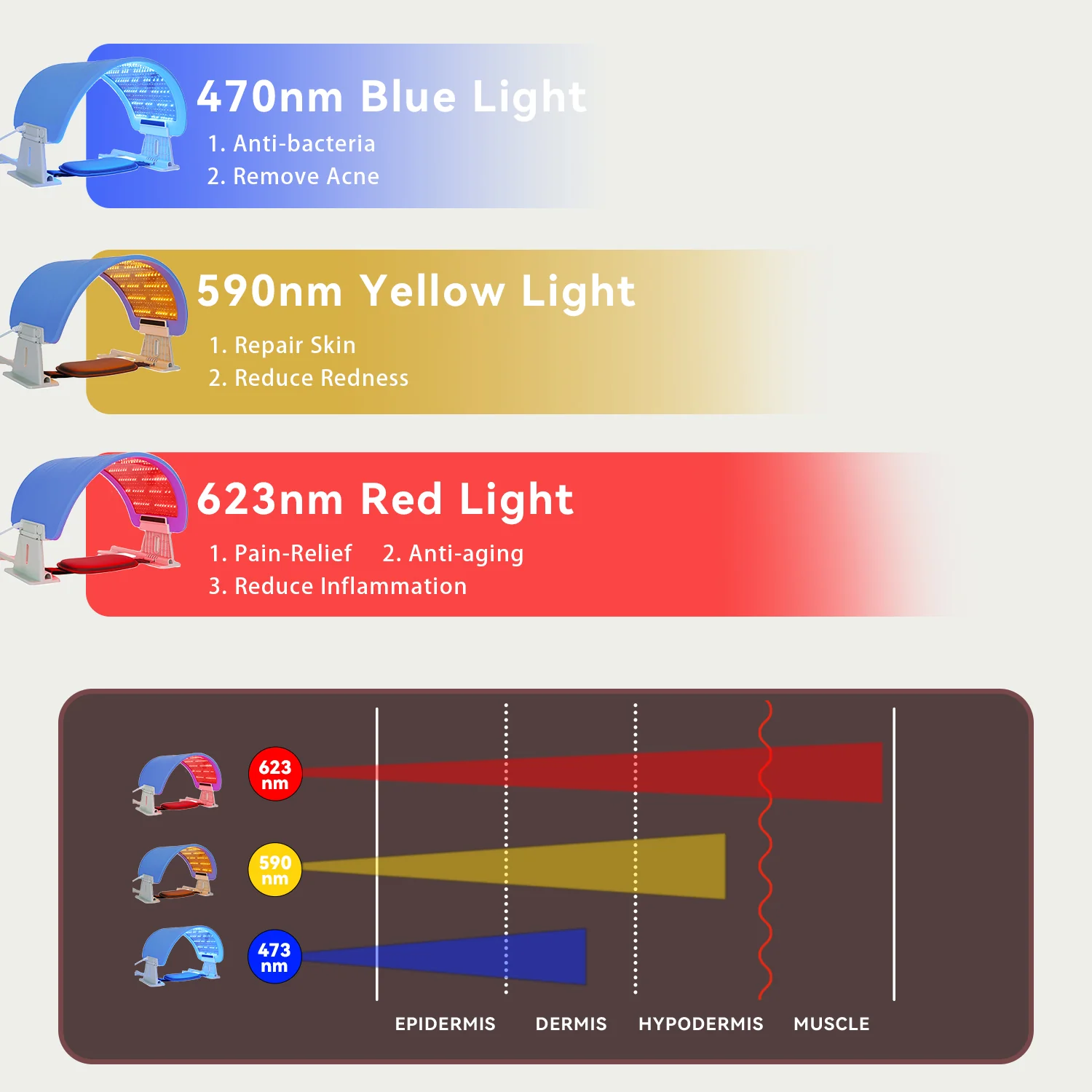 Dispositivo di Fototerapia a LED Photon | Macchina di Fototerapia PDT a LED, Ringiovanimento della Pelle del Viso Anti-Invecchiamento